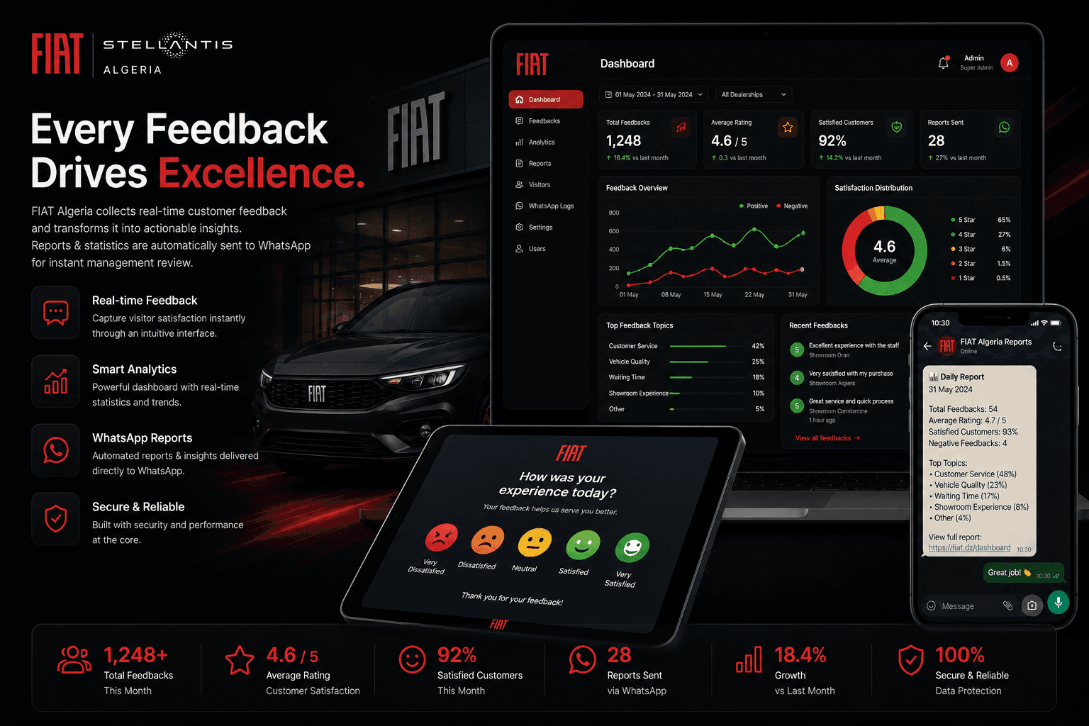 Fiat Analytics cover